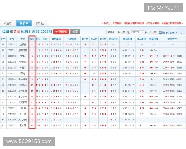 福彩053期3D开奖结果公布，快来看看你中奖了吗？